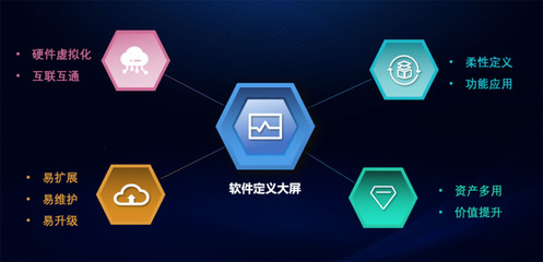 國(guó)內(nèi)首發(fā)！洲明科技引領(lǐng)行業(yè)邁入“軟件定義大屏”新時(shí)代